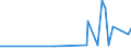 KN 28170000 /Exporte /Einheit = Preise (Euro/Tonne) /Partnerland: Burkina Faso /Meldeland: Eur27_2020 /28170000:Zinkoxid; Zinkperoxid