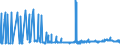 KN 28170000 /Exporte /Einheit = Preise (Euro/Tonne) /Partnerland: Elfenbeink. /Meldeland: Eur27_2020 /28170000:Zinkoxid; Zinkperoxid