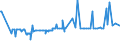 KN 2817 /Exporte /Einheit = Preise (Euro/Tonne) /Partnerland: Liechtenstein /Meldeland: Eur27_2020 /2817:Zinkoxid; Zinkperoxid