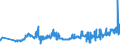 CN 2817 /Exports /Unit = Prices (Euro/ton) /Partner: Slovakia /Reporter: Eur27_2020 /2817:Zinc Oxide; Zinc Peroxide