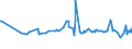 CN 2817 /Exports /Unit = Prices (Euro/ton) /Partner: Georgia /Reporter: Eur27_2020 /2817:Zinc Oxide; Zinc Peroxide