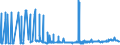 KN 2817 /Exporte /Einheit = Preise (Euro/Tonne) /Partnerland: Elfenbeink. /Meldeland: Eur27_2020 /2817:Zinkoxid; Zinkperoxid