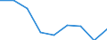 KN 28181000 /Exporte /Einheit = Preise (Euro/Tonne) /Partnerland: Daenemark /Meldeland: Eur27 /28181000:Korund, Kuenstlicher, Auch Chemisch Nicht Einheitlich