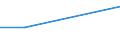 CN 28181000 /Exports /Unit = Prices (Euro/ton) /Partner: Congo /Reporter: Eur27 /28181000:Corundum, Artificial, Whether or not Chemically Defined