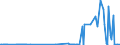 CN 28181019 /Exports /Unit = Prices (Euro/ton) /Partner: Belgium /Reporter: Eur27_2020 /28181019:Artificial Corundum, Whether or not Chemically Defined, With >= 50Â % of the Total Weight Having a Particle Size > 10Â mm (Excl. With an Aluminium Oxide Content < 98,5% by Weight)