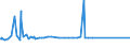 CN 28181019 /Exports /Unit = Prices (Euro/ton) /Partner: Ukraine /Reporter: Eur27_2020 /28181019:Artificial Corundum, Whether or not Chemically Defined, With >= 50Â % of the Total Weight Having a Particle Size > 10Â mm (Excl. With an Aluminium Oxide Content < 98,5% by Weight)