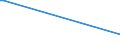 KN 28181099 /Exporte /Einheit = Preise (Euro/Tonne) /Partnerland: Liechtenstein /Meldeland: Eur28 /28181099:Korund, Künstlicher, Auch Chemisch Nicht Einheitlich, von dem >= 50 % des Gesamtgewichts Eine Korngröße von > 10 mm hat (Ausg. mit Einem Gehalt an Aluminiumoxid von >= 98,5 ght [hoher Reinheitsgrad])