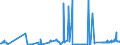 CN 28181099 /Exports /Unit = Prices (Euro/ton) /Partner: Slovakia /Reporter: Eur27_2020 /28181099:Artificial Corundum, Whether or not Chemically Defined, With >= 50 % of the Total Weight Having a Particle Size > 10 mm (Excl. With an Aluminium Oxide Content >= 98,5% by Weight `high Purity`)