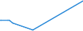 KN 28181099 /Exporte /Einheit = Preise (Euro/Tonne) /Partnerland: Angola /Meldeland: Eur28 /28181099:Korund, Künstlicher, Auch Chemisch Nicht Einheitlich, von dem >= 50 % des Gesamtgewichts Eine Korngröße von > 10 mm hat (Ausg. mit Einem Gehalt an Aluminiumoxid von >= 98,5 ght [hoher Reinheitsgrad])