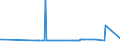 CN 28181099 /Exports /Unit = Prices (Euro/ton) /Partner: Israel /Reporter: Eur27_2020 /28181099:Artificial Corundum, Whether or not Chemically Defined, With >= 50Â % of the Total Weight Having a Particle Size > 10Â mm (Excl. With an Aluminium Oxide Content >= 98,5% by Weight `high Purity`)