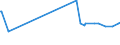 KN 28181099 /Exporte /Einheit = Preise (Euro/Tonne) /Partnerland: Kuwait /Meldeland: Eur27_2020 /28181099:Korund, Künstlicher, Auch Chemisch Nicht Einheitlich, von dem >= 50 % des Gesamtgewichts Eine Korngröße von > 10 mm hat (Ausg. mit Einem Gehalt an Aluminiumoxid von >= 98,5 ght [hoher Reinheitsgrad])