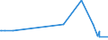 KN 28181099 /Exporte /Einheit = Preise (Euro/Tonne) /Partnerland: Malaysia /Meldeland: Europäische Union /28181099:Korund, Künstlicher, Auch Chemisch Nicht Einheitlich, von dem >= 50 % des Gesamtgewichts Eine Korngröße von > 10 mm hat (Ausg. mit Einem Gehalt an Aluminiumoxid von >= 98,5 ght [hoher Reinheitsgrad])