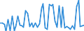 CN 28182000 /Exports /Unit = Prices (Euro/ton) /Partner: United Kingdom(Excluding Northern Ireland) /Reporter: Eur27_2020 /28182000:Aluminium Oxide (Excl. Artificial Corundum)