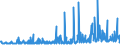 CN 28182000 /Exports /Unit = Prices (Euro/ton) /Partner: Serbia /Reporter: Eur27_2020 /28182000:Aluminium Oxide (Excl. Artificial Corundum)