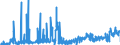 CN 28183000 /Exports /Unit = Prices (Euro/ton) /Partner: Portugal /Reporter: Eur27_2020 /28183000:Aluminium Hydroxide