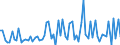 CN 28183000 /Exports /Unit = Prices (Euro/ton) /Partner: United Kingdom(Excluding Northern Ireland) /Reporter: Eur27_2020 /28183000:Aluminium Hydroxide