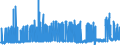 CN 28183000 /Exports /Unit = Prices (Euro/ton) /Partner: Finland /Reporter: Eur27_2020 /28183000:Aluminium Hydroxide