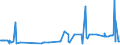 CN 28183000 /Exports /Unit = Prices (Euro/ton) /Partner: Liechtenstein /Reporter: Eur27_2020 /28183000:Aluminium Hydroxide