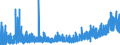 CN 28183000 /Exports /Unit = Prices (Euro/ton) /Partner: Poland /Reporter: Eur27_2020 /28183000:Aluminium Hydroxide