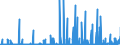 CN 28183000 /Exports /Unit = Prices (Euro/ton) /Partner: Tunisia /Reporter: Eur27_2020 /28183000:Aluminium Hydroxide