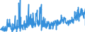 CN 2818 /Exports /Unit = Prices (Euro/ton) /Partner: Portugal /Reporter: Eur27_2020 /2818:Artificial Corundum, Whether or not Chemically Defined; Aluminium Oxide; Aluminium Hydroxide