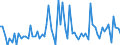 CN 2818 /Exports /Unit = Prices (Euro/ton) /Partner: United Kingdom(Excluding Northern Ireland) /Reporter: Eur27_2020 /2818:Artificial Corundum, Whether or not Chemically Defined; Aluminium Oxide; Aluminium Hydroxide