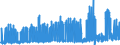 CN 2818 /Exports /Unit = Prices (Euro/ton) /Partner: Finland /Reporter: Eur27_2020 /2818:Artificial Corundum, Whether or not Chemically Defined; Aluminium Oxide; Aluminium Hydroxide