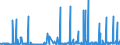 CN 2818 /Exports /Unit = Prices (Euro/ton) /Partner: Liechtenstein /Reporter: Eur27_2020 /2818:Artificial Corundum, Whether or not Chemically Defined; Aluminium Oxide; Aluminium Hydroxide