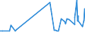 CN 2818 /Exports /Unit = Prices (Euro/ton) /Partner: Andorra /Reporter: Eur27_2020 /2818:Artificial Corundum, Whether or not Chemically Defined; Aluminium Oxide; Aluminium Hydroxide