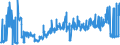 CN 2818 /Exports /Unit = Prices (Euro/ton) /Partner: Romania /Reporter: Eur27_2020 /2818:Artificial Corundum, Whether or not Chemically Defined; Aluminium Oxide; Aluminium Hydroxide