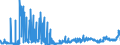 CN 2818 /Exports /Unit = Prices (Euro/ton) /Partner: Russia /Reporter: Eur27_2020 /2818:Artificial Corundum, Whether or not Chemically Defined; Aluminium Oxide; Aluminium Hydroxide