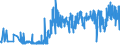 CN 2818 /Exports /Unit = Prices (Euro/ton) /Partner: For.jrep.mac /Reporter: Eur27_2020 /2818:Artificial Corundum, Whether or not Chemically Defined; Aluminium Oxide; Aluminium Hydroxide