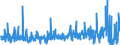 CN 2818 /Exports /Unit = Prices (Euro/ton) /Partner: Serbia /Reporter: Eur27_2020 /2818:Artificial Corundum, Whether or not Chemically Defined; Aluminium Oxide; Aluminium Hydroxide