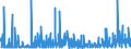 CN 2818 /Exports /Unit = Prices (Euro/ton) /Partner: Algeria /Reporter: Eur27_2020 /2818:Artificial Corundum, Whether or not Chemically Defined; Aluminium Oxide; Aluminium Hydroxide