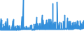 CN 2818 /Exports /Unit = Prices (Euro/ton) /Partner: Tunisia /Reporter: Eur27_2020 /2818:Artificial Corundum, Whether or not Chemically Defined; Aluminium Oxide; Aluminium Hydroxide