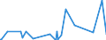 CN 2818 /Exports /Unit = Prices (Euro/ton) /Partner: Chad /Reporter: Eur27_2020 /2818:Artificial Corundum, Whether or not Chemically Defined; Aluminium Oxide; Aluminium Hydroxide