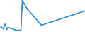 CN 2818 /Exports /Unit = Prices (Euro/ton) /Partner: Cape Verde /Reporter: Eur27_2020 /2818:Artificial Corundum, Whether or not Chemically Defined; Aluminium Oxide; Aluminium Hydroxide