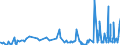 CN 2818 /Exports /Unit = Prices (Euro/ton) /Partner: Gabon /Reporter: Eur27_2020 /2818:Artificial Corundum, Whether or not Chemically Defined; Aluminium Oxide; Aluminium Hydroxide