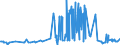 CN 28191000 /Exports /Unit = Prices (Euro/ton) /Partner: Ireland /Reporter: Eur27_2020 /28191000:Chromium Trioxide