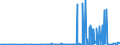 CN 28191000 /Exports /Unit = Prices (Euro/ton) /Partner: Tunisia /Reporter: Eur27_2020 /28191000:Chromium Trioxide