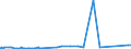 CN 28191000 /Exports /Unit = Prices (Euro/ton) /Partner: Venezuela /Reporter: Eur27_2020 /28191000:Chromium Trioxide