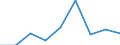 KN 28199000 /Exporte /Einheit = Preise (Euro/Tonne) /Partnerland: Deutschland /Meldeland: Eur27 /28199000:Chromoxide und -hydroxide (Ausg. Chromtrioxid)