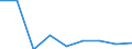 KN 28199000 /Exporte /Einheit = Preise (Euro/Tonne) /Partnerland: Italien /Meldeland: Eur27 /28199000:Chromoxide und -hydroxide (Ausg. Chromtrioxid)