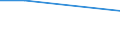 CN 28199000 /Exports /Unit = Prices (Euro/ton) /Partner: Ireland /Reporter: Eur27 /28199000:Chromium Oxides and Hydroxides (Excl. Chromium Trioxide)