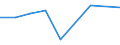 KN 28199000 /Exporte /Einheit = Preise (Euro/Tonne) /Partnerland: Griechenland /Meldeland: Eur27 /28199000:Chromoxide und -hydroxide (Ausg. Chromtrioxid)