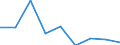 CN 28199000 /Exports /Unit = Prices (Euro/ton) /Partner: Portugal /Reporter: Eur27 /28199000:Chromium Oxides and Hydroxides (Excl. Chromium Trioxide)