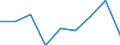 CN 28199000 /Exports /Unit = Prices (Euro/ton) /Partner: Spain /Reporter: Eur27 /28199000:Chromium Oxides and Hydroxides (Excl. Chromium Trioxide)