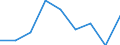 CN 28199000 /Exports /Unit = Prices (Euro/ton) /Partner: Canary /Reporter: Eur27 /28199000:Chromium Oxides and Hydroxides (Excl. Chromium Trioxide)