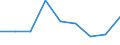 KN 28199000 /Exporte /Einheit = Preise (Euro/Tonne) /Partnerland: Schweden /Meldeland: Eur27 /28199000:Chromoxide und -hydroxide (Ausg. Chromtrioxid)