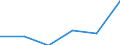 CN 28199000 /Exports /Unit = Prices (Euro/ton) /Partner: Switzerland /Reporter: Eur27 /28199000:Chromium Oxides and Hydroxides (Excl. Chromium Trioxide)